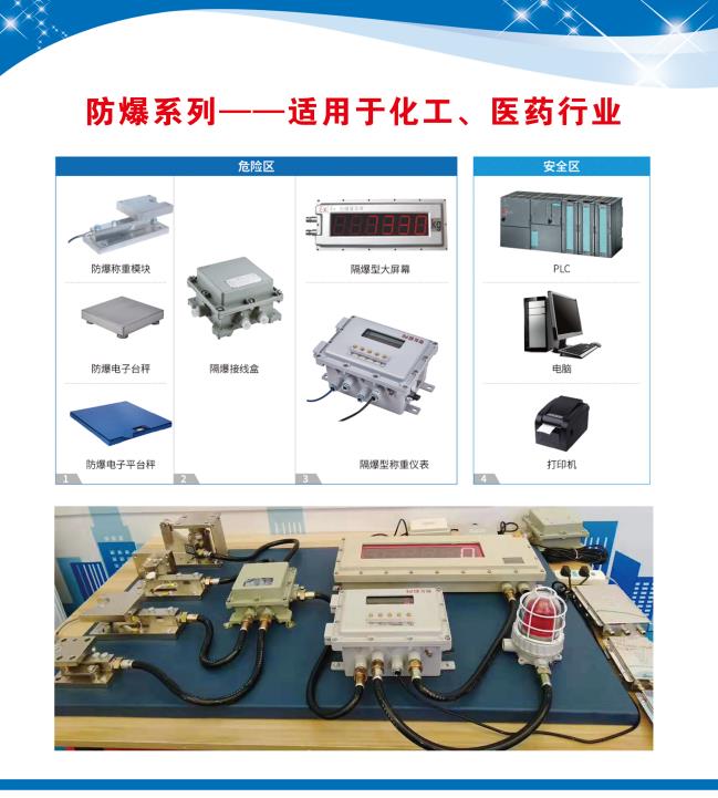 5.12號，山東明通衡器攜多種防爆、防水稱重產品在淄博會展中心等您！